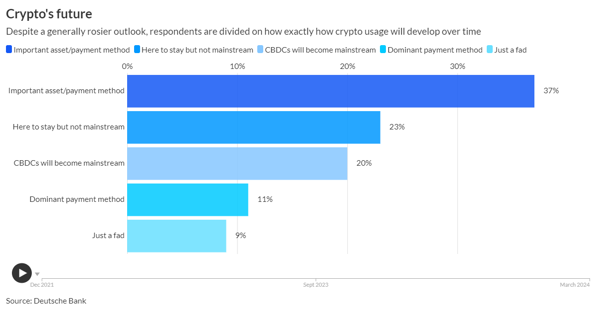 What's holding back cryptocurrency payments? - Vimarsana News